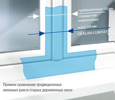 lumaxx-1_RU